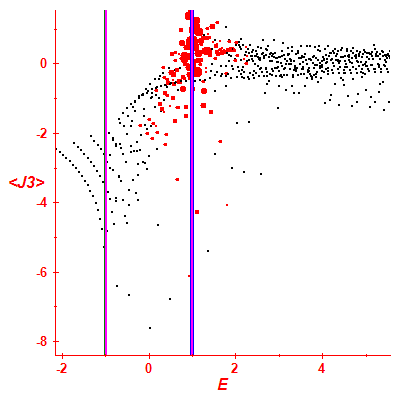 Peres lattice <J3>